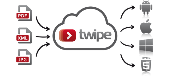 twipe-workflow