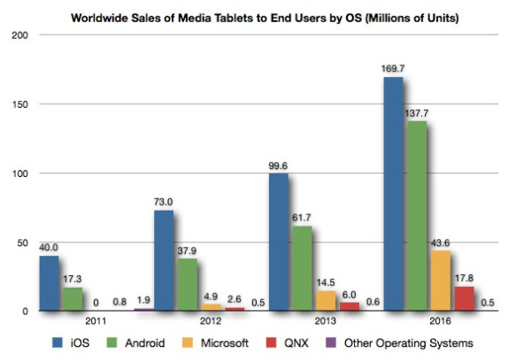 Will-the-dominance-of-iPad-end-in-2013.png