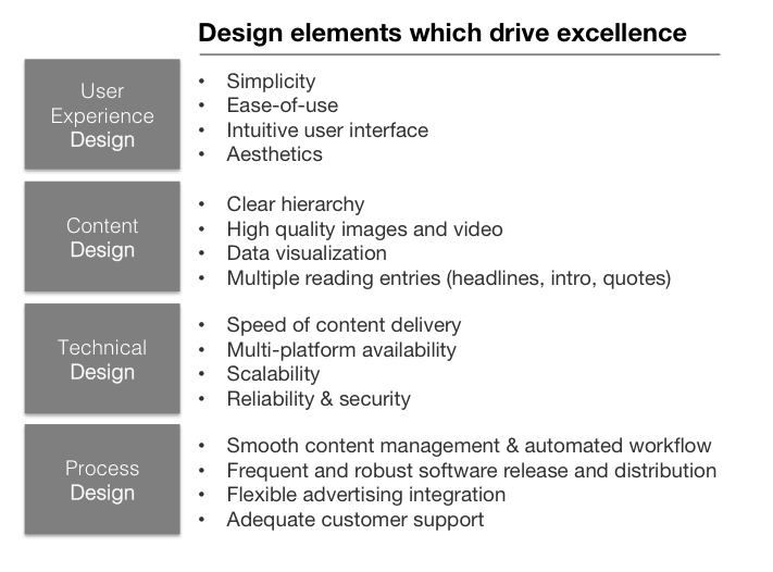 Design elements which are data driven