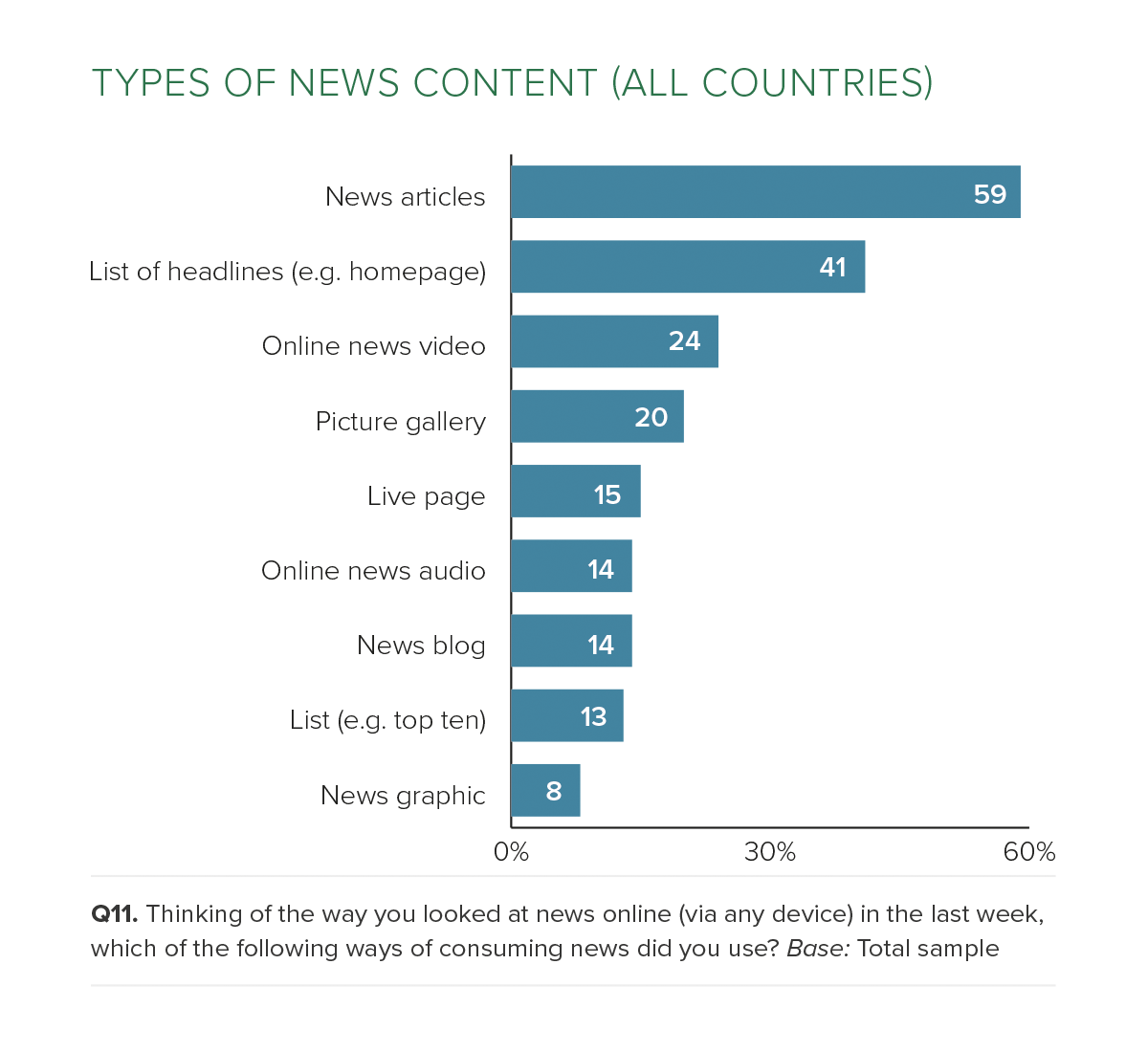 types-of-news-content