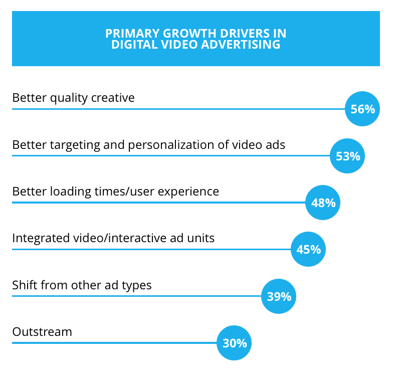 primary-growth-drivers