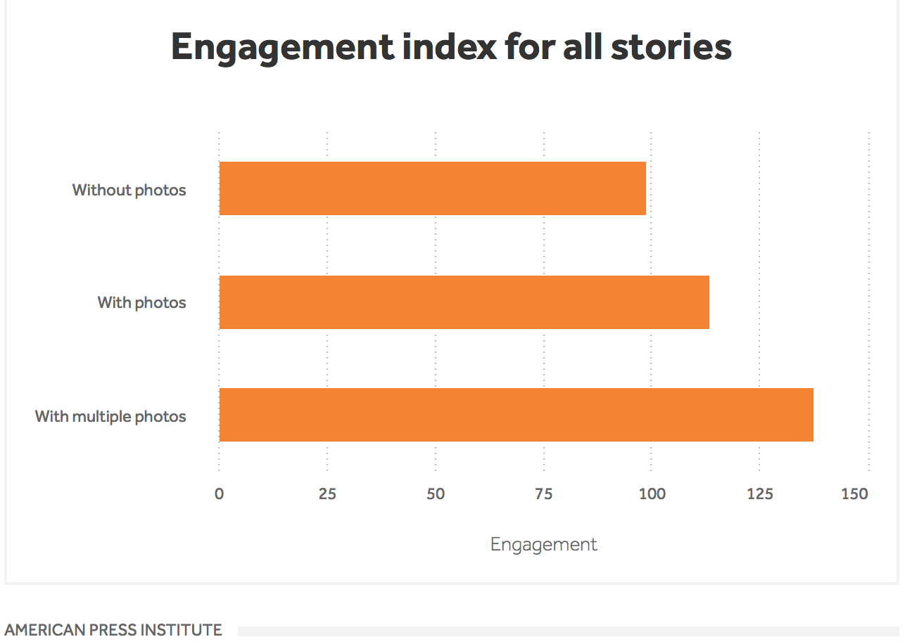 engagement-index