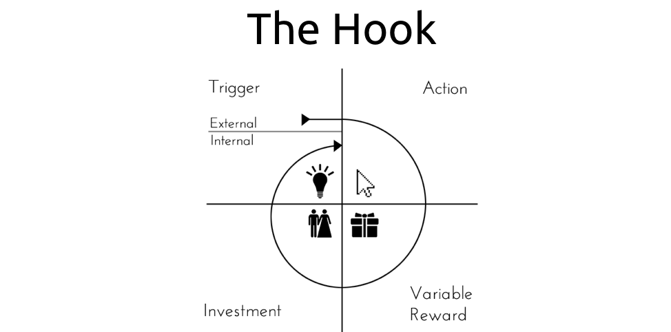 The-Hook-Framework