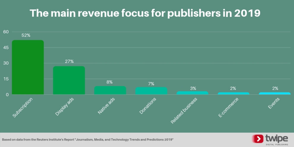 Reuters Predictions For Publishers In 2019 Twipe