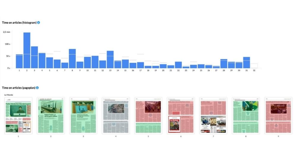 EngageReaders heatmap