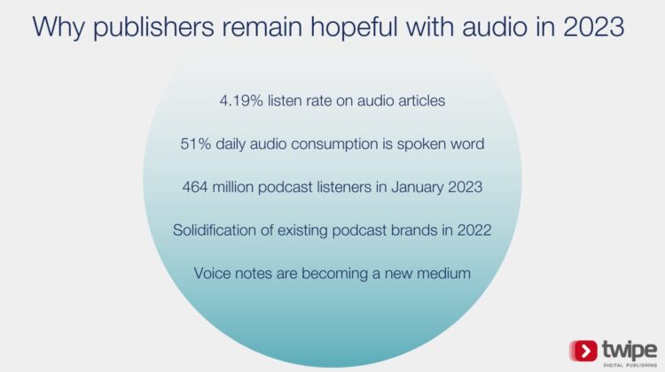 Why publishers remain hopeful with audio in 2023