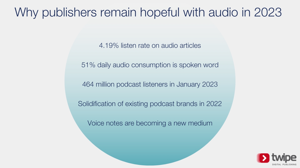 Statistics justifying why publishers should work with audio podcasts.
