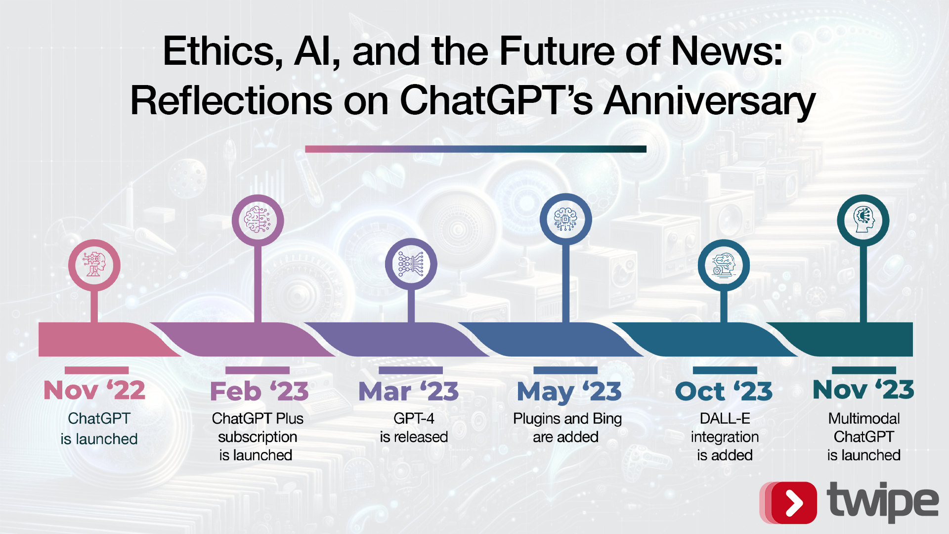 Ethics, AI, and the Future of News: Reflections on ChatGPT’s Anniversary   - Twipe